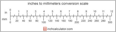 1.88 m in inches.